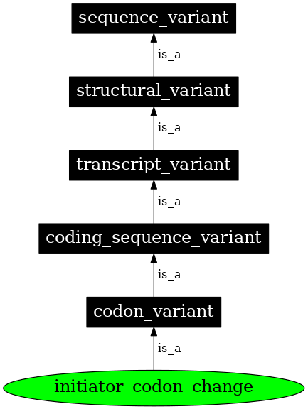 Graph image for SO:0001582