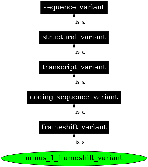 Graph image for SO:0001592