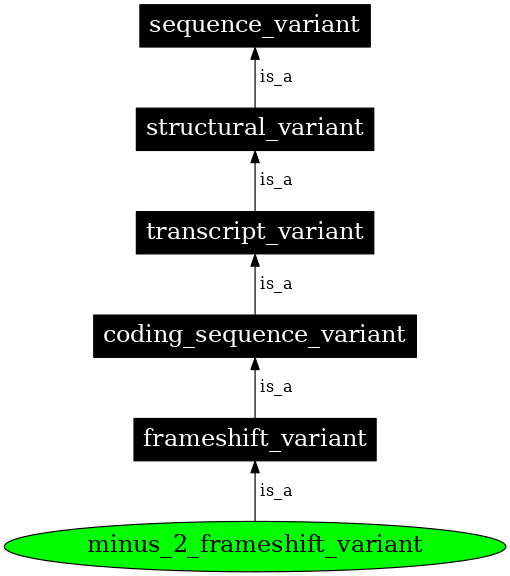 Graph image for SO:0001593