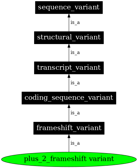 Graph image for SO:0001595