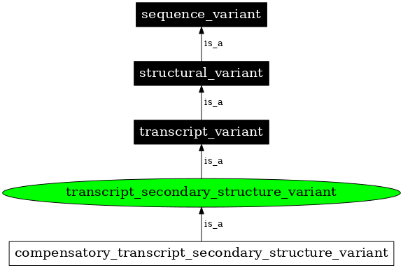 Graph image for SO:0001596