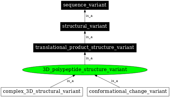 Graph image for SO:0001599
