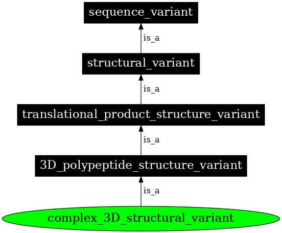 Graph image for SO:0001600