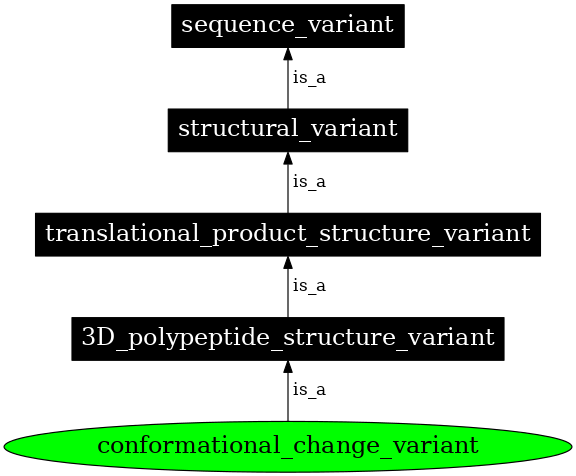 Graph image for SO:0001601