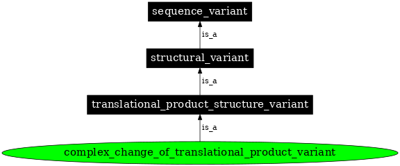 Graph image for SO:0001602
