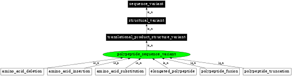 Graph image for SO:0001603
