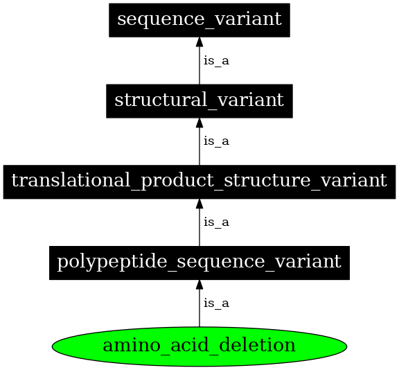 Graph image for SO:0001604