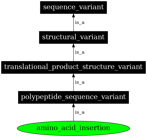 Graph image for SO:0001605