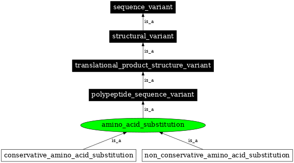 Graph image for SO:0001606