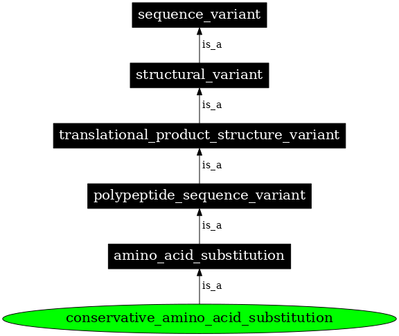 Graph image for SO:0001607