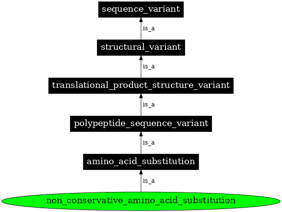Graph image for SO:0001608