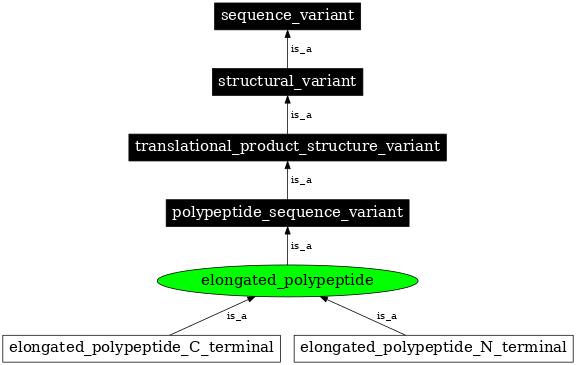 Graph image for SO:0001609
