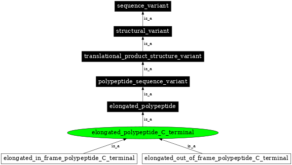 Graph image for SO:0001610