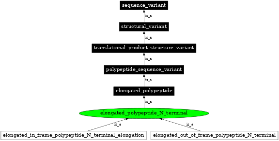 Graph image for SO:0001611