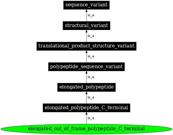 Graph image for SO:0001613
