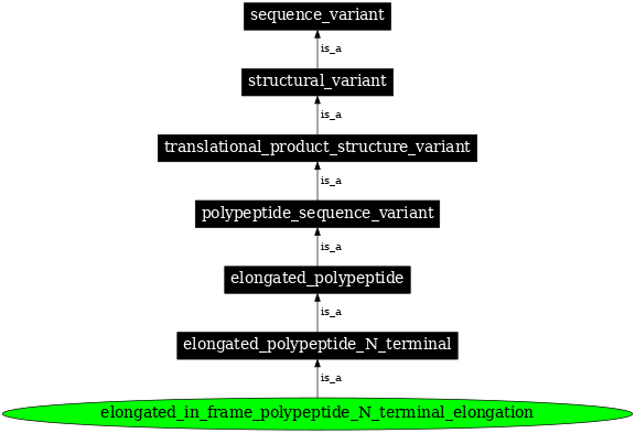 Graph image for SO:0001614
