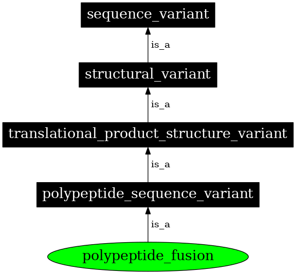 Graph image for SO:0001616