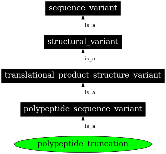 Graph image for SO:0001617