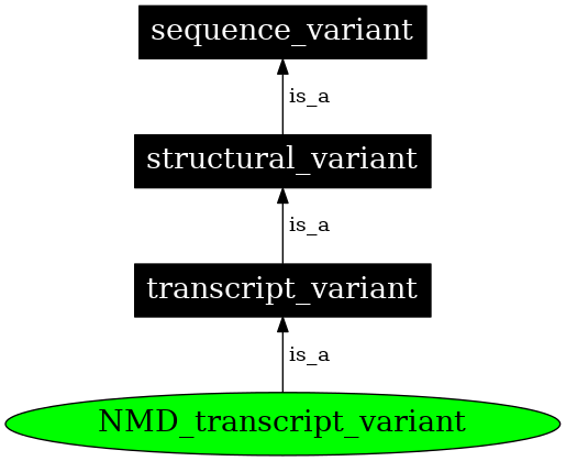 Graph image for SO:0001621