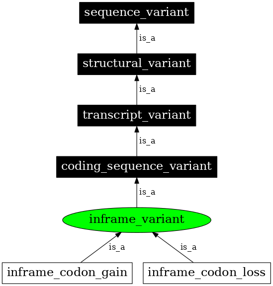 Graph image for SO:0001650