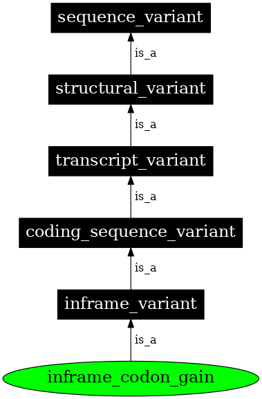 Graph image for SO:0001651