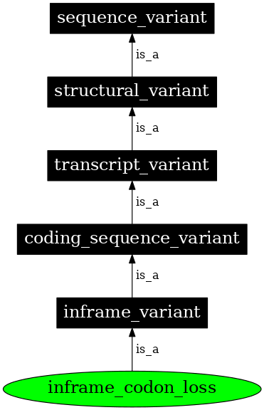 Graph image for SO:0001652