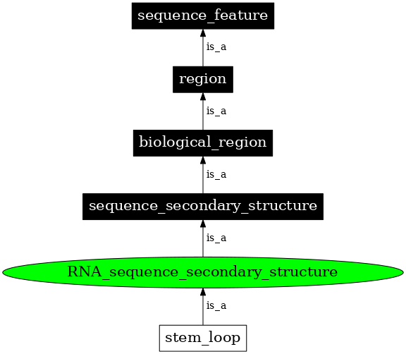 Graph image for SO:0000122