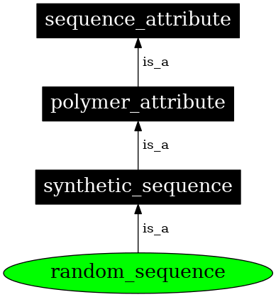 Graph image for SO:0000449