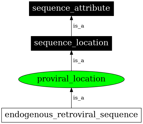 Graph image for SO:0000751