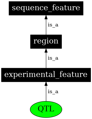 Graph image for SO:0000771