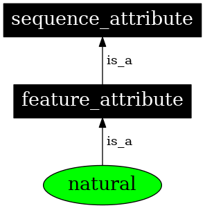 Graph image for SO:0000782