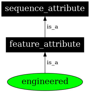 Graph image for SO:0000783