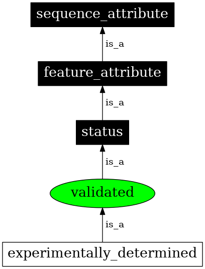 Graph image for SO:0000789