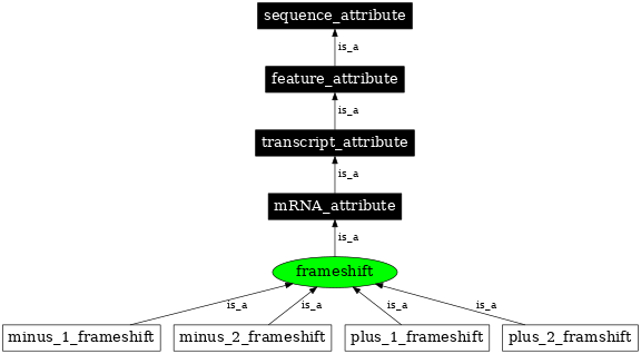 Graph image for SO:0000865