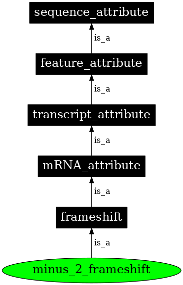 Graph image for SO:0000867