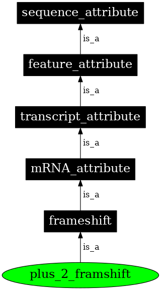 Graph image for SO:0000869