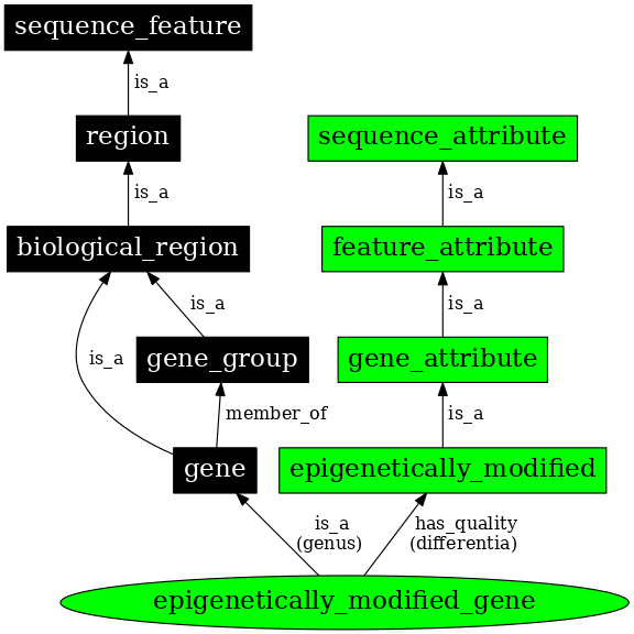 Graph image for SO:0000898