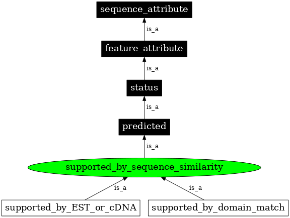 Graph image for SO:0000907