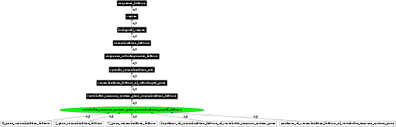 Graph image for SO:0000939