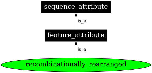 Graph image for SO:0000940