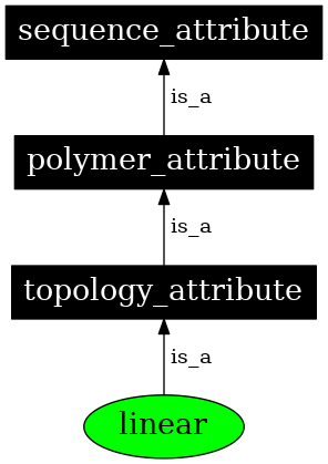 Graph image for SO:0000987