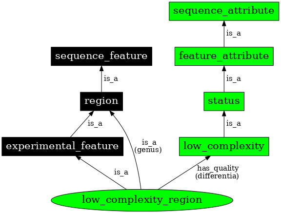 Graph image for SO:0001005