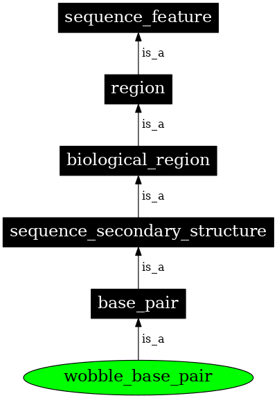 Graph image for SO:0001015