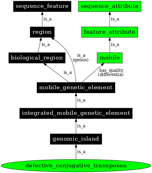 Graph image for SO:0001049