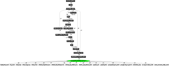 Graph image for SO:0001078