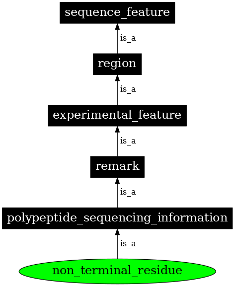 Graph image for SO:0001084