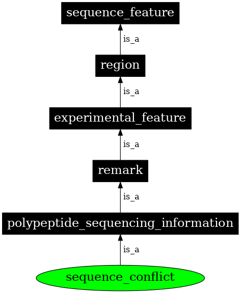 Graph image for SO:0001085