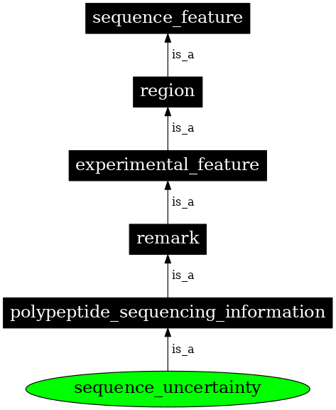 Graph image for SO:0001086