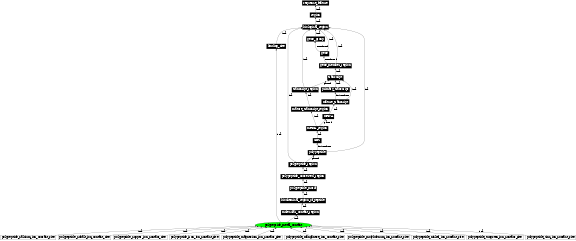 Graph image for SO:0001092