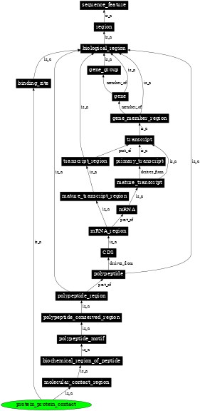 Graph image for SO:0001093